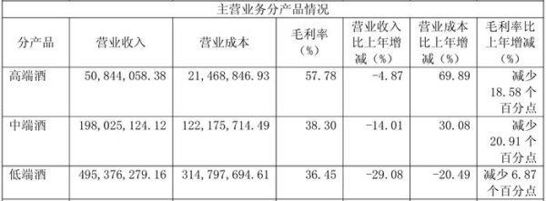 源顺网 金种子酒亏损加剧，转让子公司、换高管挽救业绩