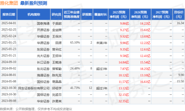 九八策略 民生证券: 给予雅化集团买入评级