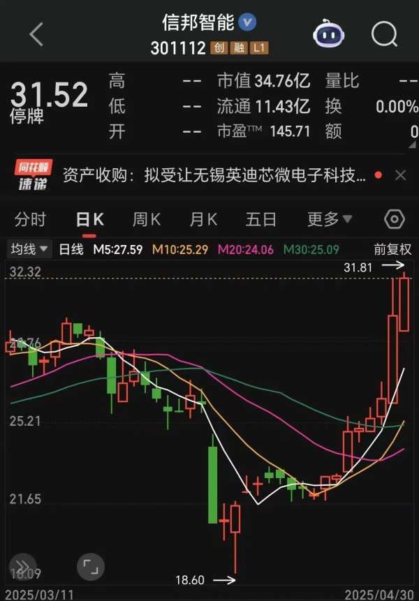 金牛股 301112，拟重大资产重组，明日复牌
