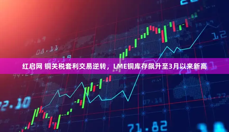 红启网 铜关税套利交易逆转，LME铜库存飙升至3月以来新高